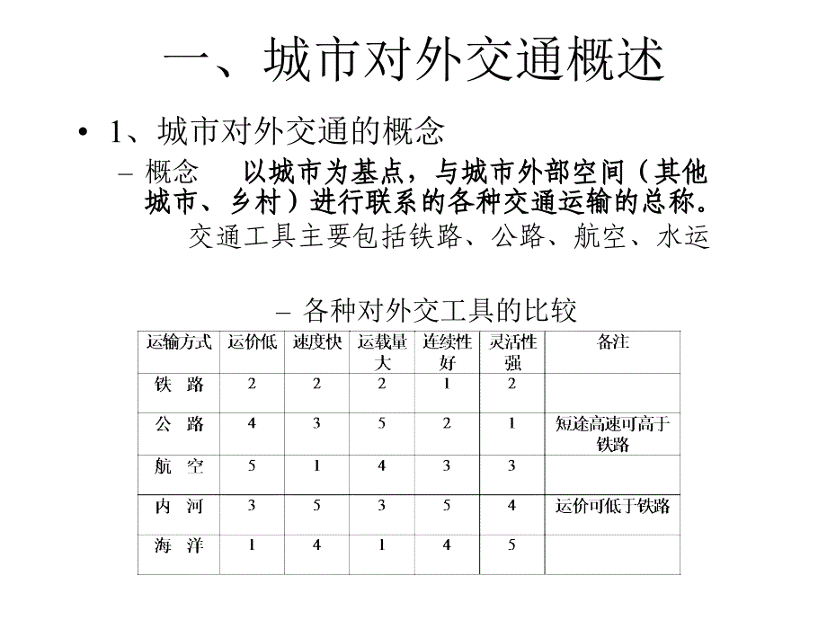 城市对外交通体系规划-清华城市规划研究生教材_第2页