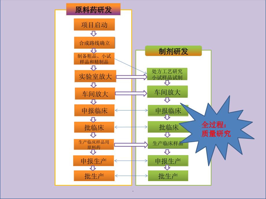 研发项目管理26875PPT课件_第4页