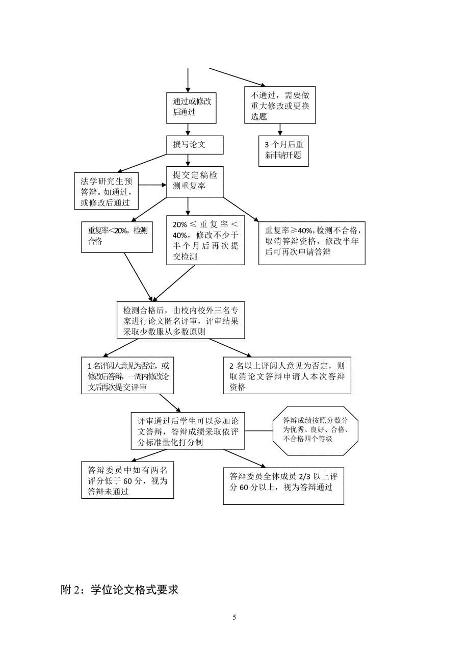 法学院研究生学位论文工作指南_第5页