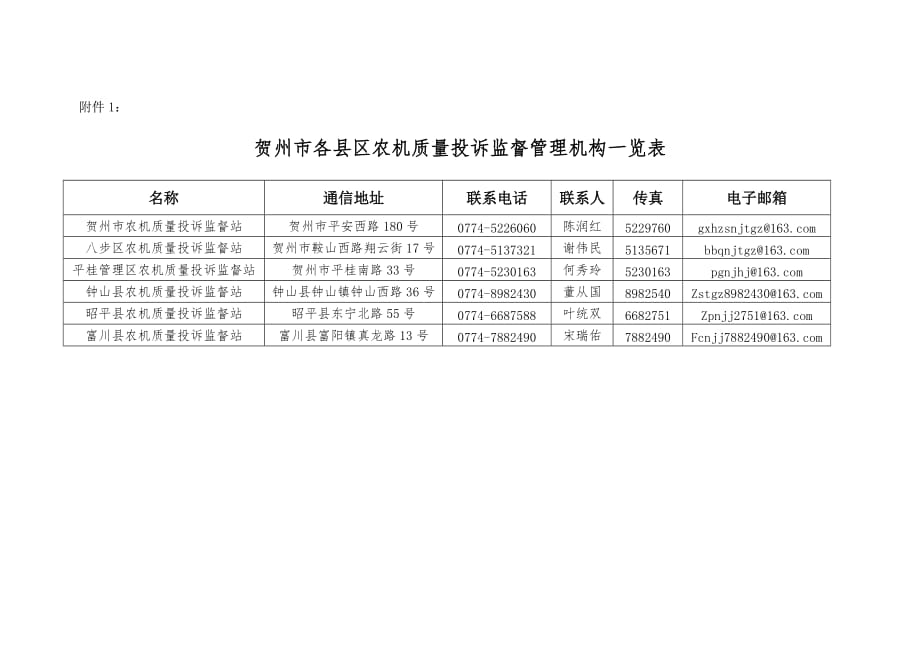 贺州市完善市、县（区）农机质量投诉监督信息公开制度建设_第1页