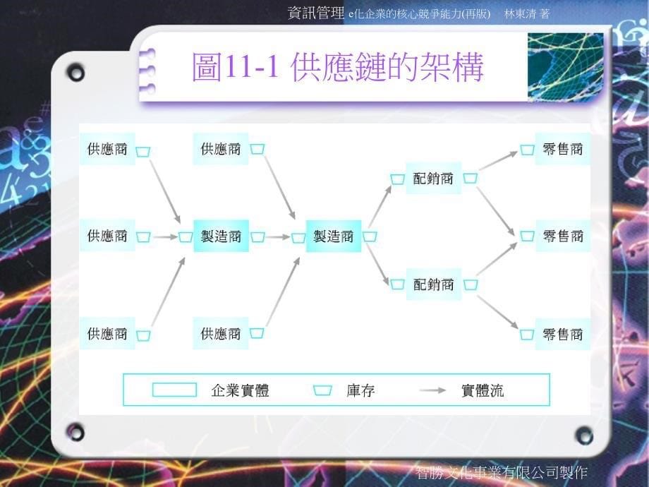 第十一章供应链管理与B2B电子商务_第5页