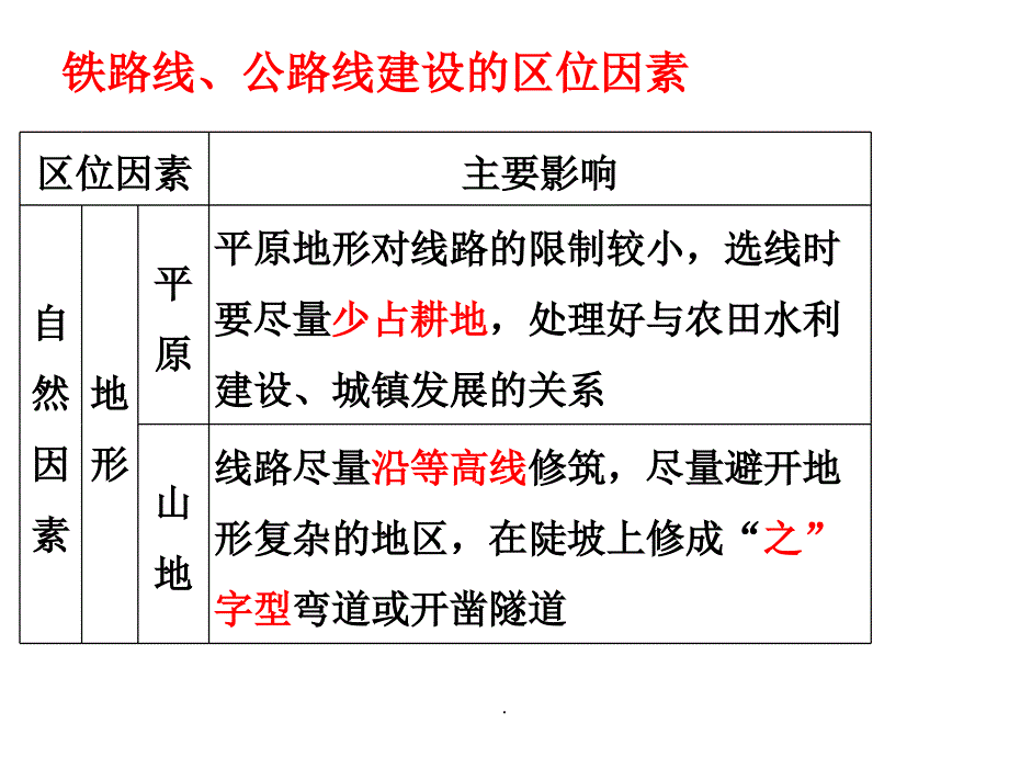 交通运输布局的区位因素分析PPT课件_第4页