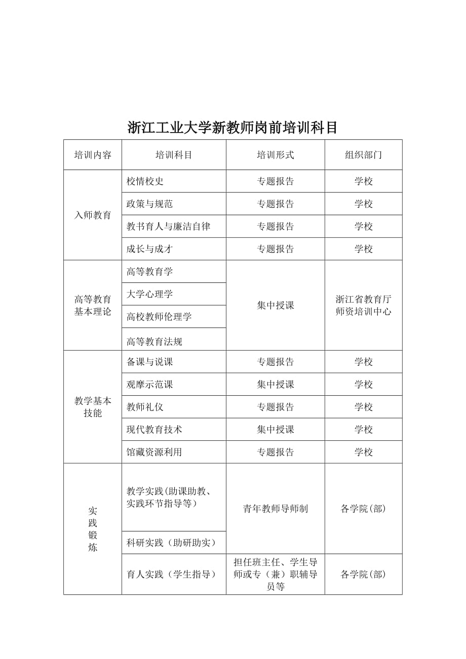 三峡大学新教职工岗前培训方案_第3页