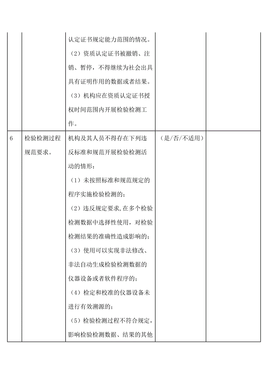 2020年度国家级资质认定检验检测机构自查表_第4页