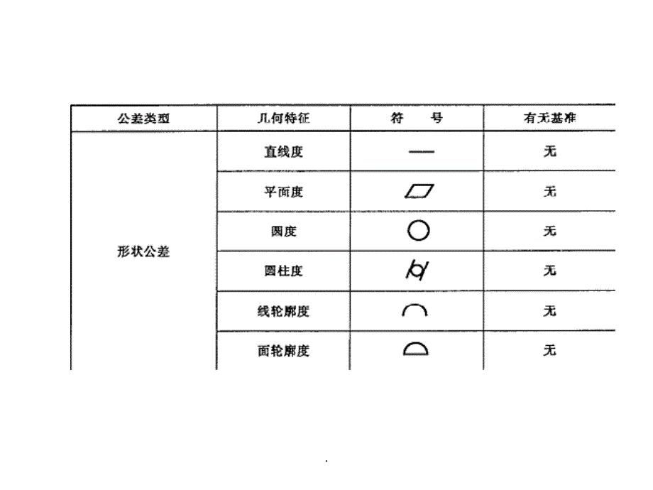 形位公差PPT课件_第2页