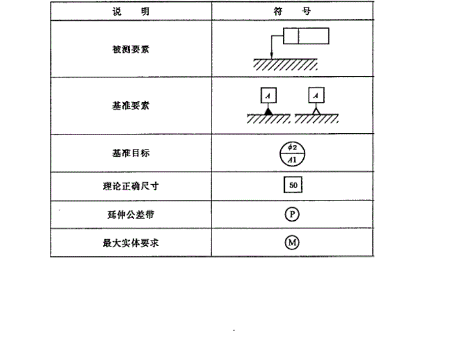 形位公差PPT课件_第4页