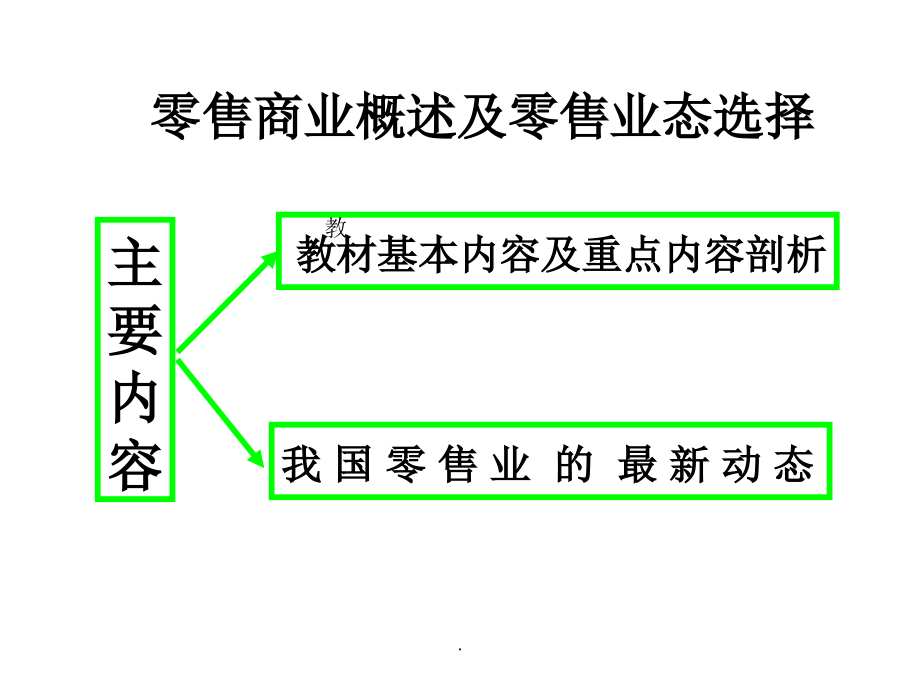 零售商业概述及零售业态选择PPT课件_第1页