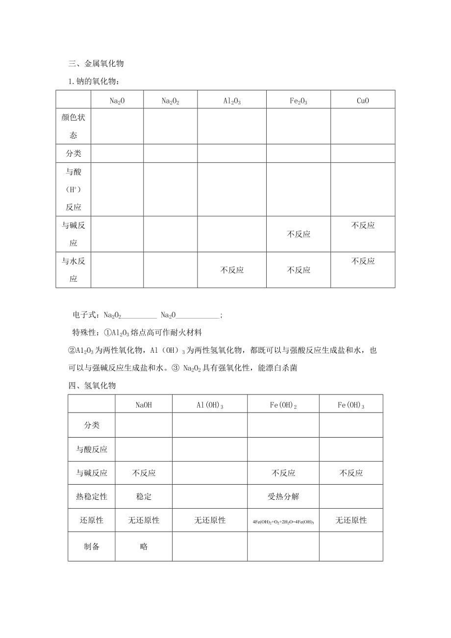 辽宁省抚顺市高中化学 学业水平会考知识点整理校本材料 专题4 金属及其化合物学案 新人教版（通用）_第2页