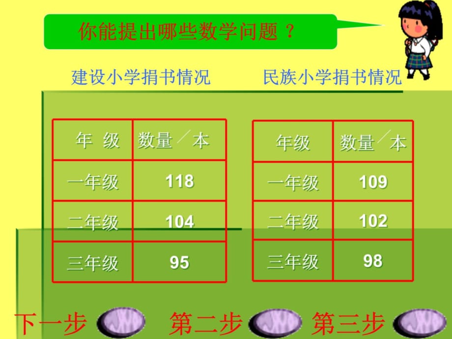 (北师大版)二年级数学课件捐书活动教学文稿_第3页