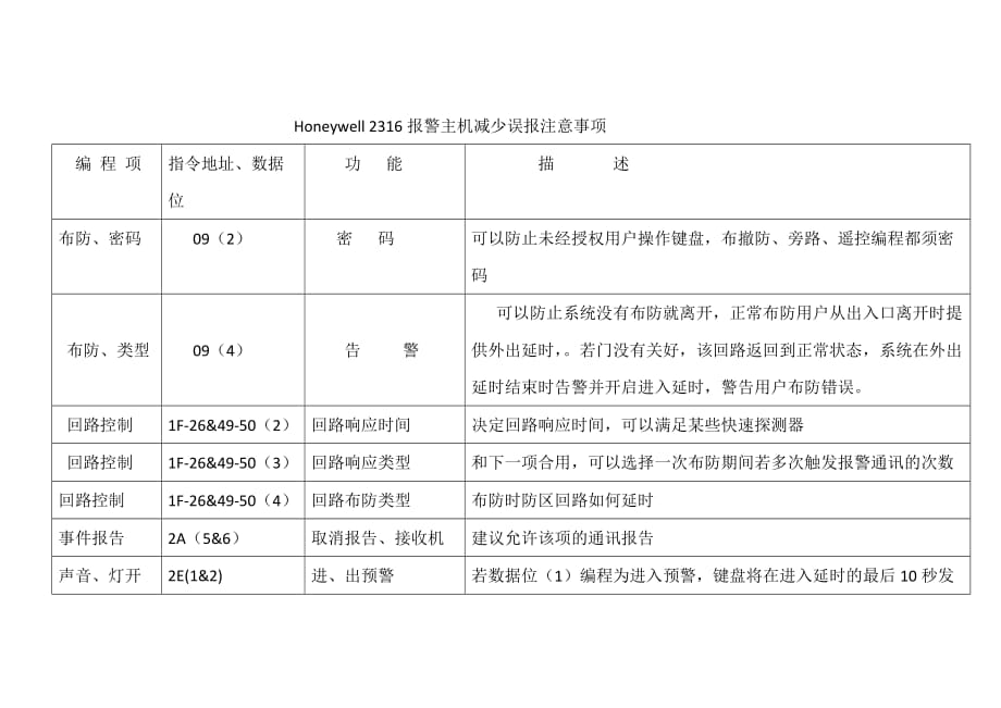 Honeywell 2316 LED 键盘操作指令_第3页