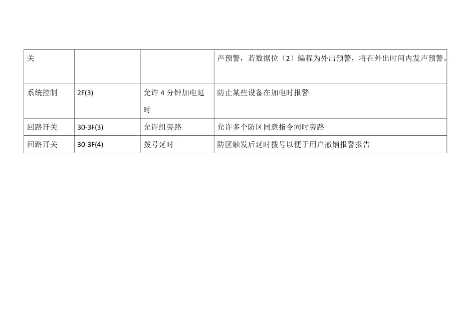 Honeywell 2316 LED 键盘操作指令_第4页