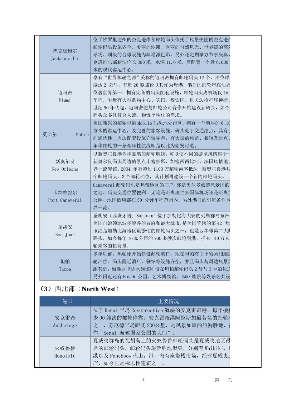 世界著名邮轮港口56684_第4页