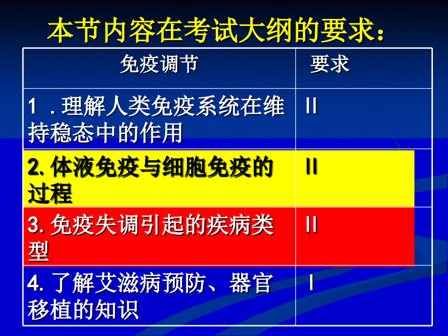 免疫调节一轮复习公开课PPT课件_第2页