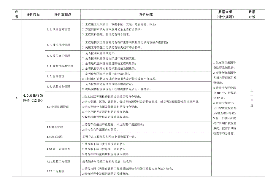 天津市建筑施工企业信用评价指标体系和评分标准(2018年修订 …_第4页