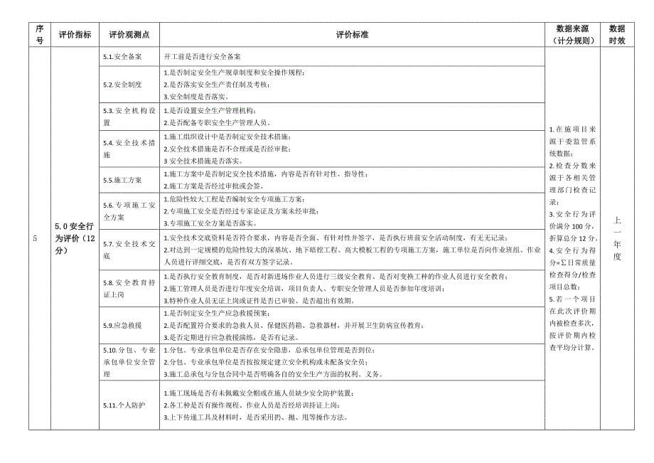 天津市建筑施工企业信用评价指标体系和评分标准(2018年修订 …_第5页