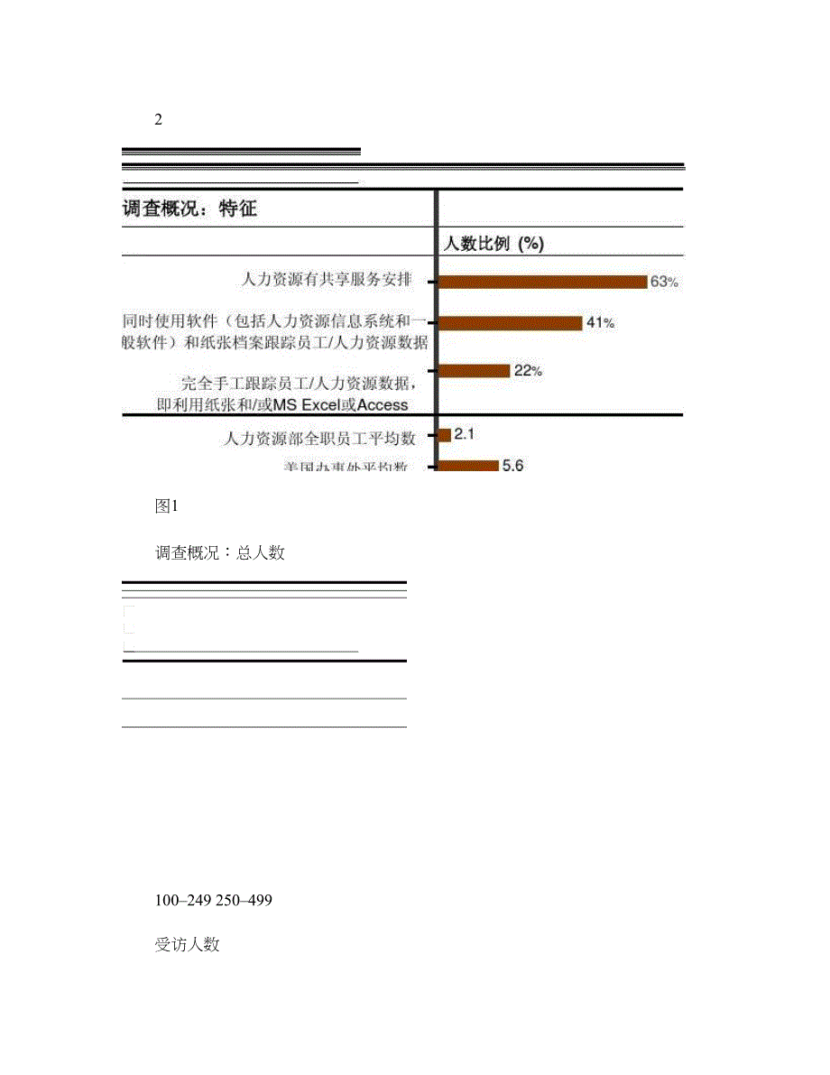 人力资源外包的新定义_第3页