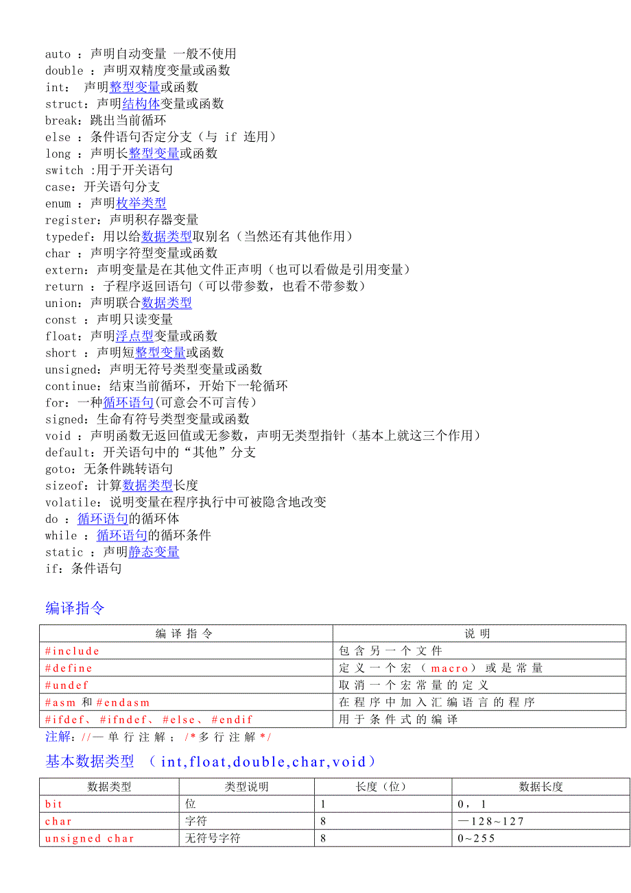 C语言基础_符号、指令表_第2页