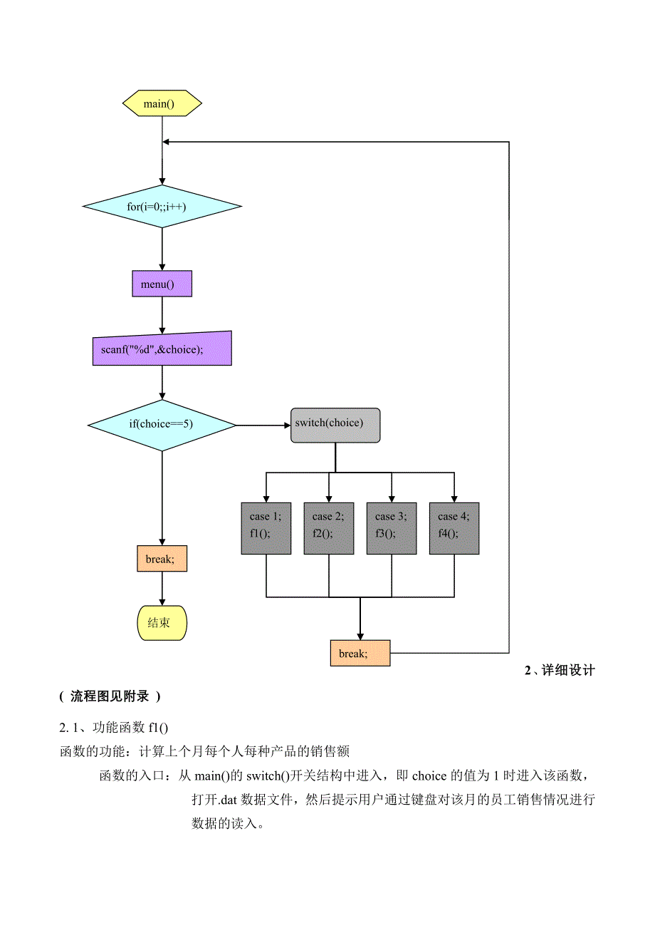 C语言课程设计—销售管理系统_第4页