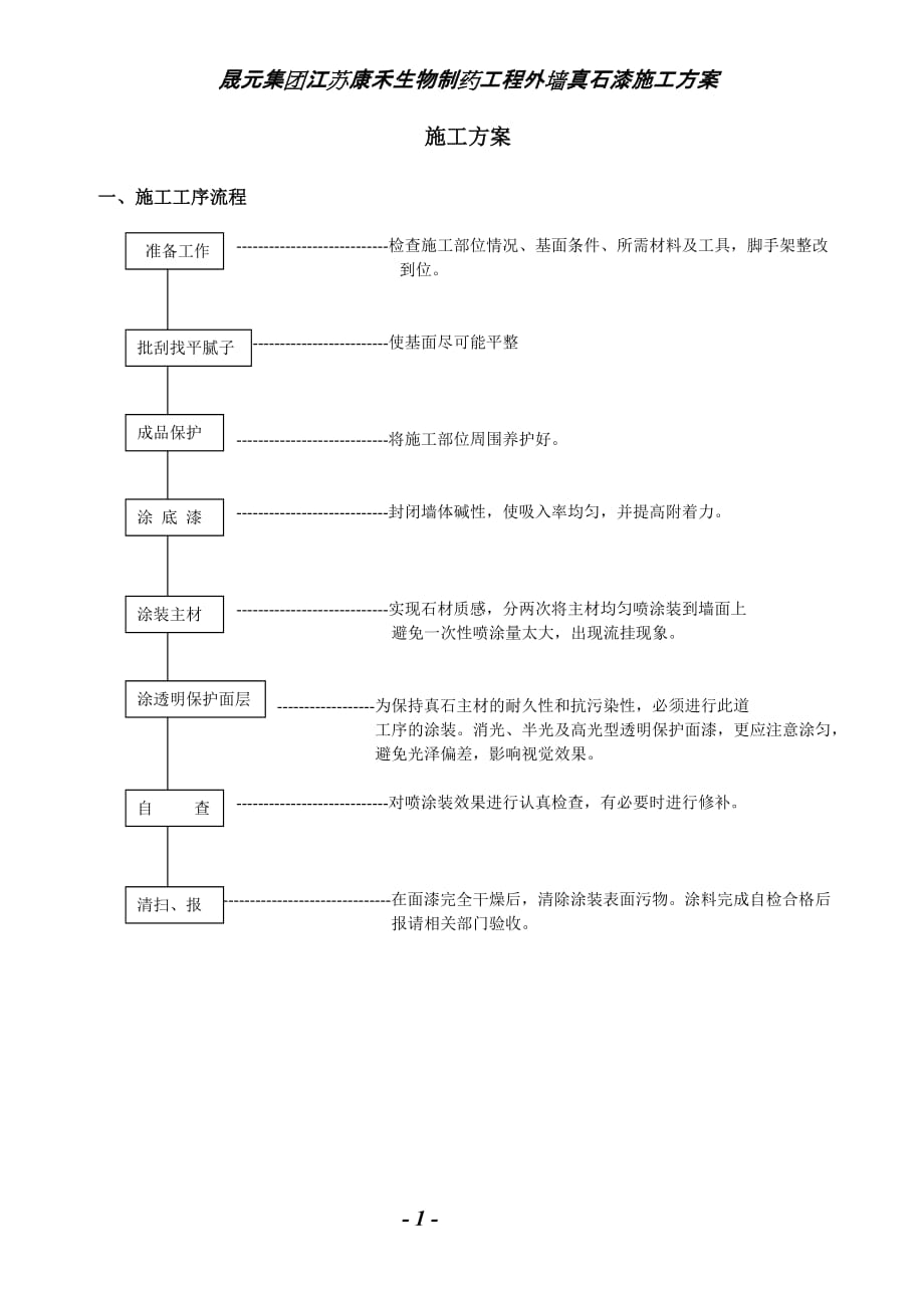 skk真石漆施工方案_第1页