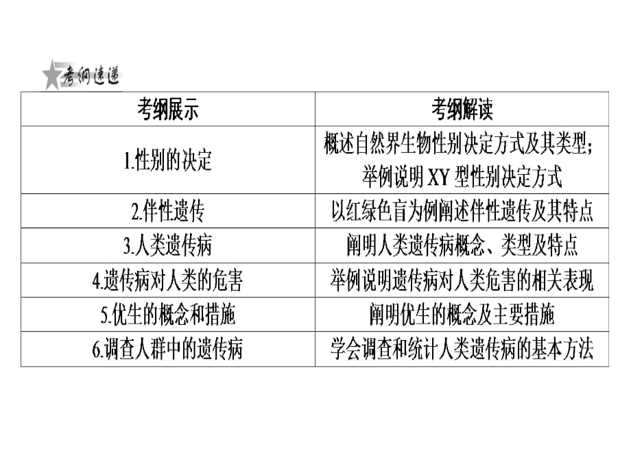 生物课件]复习必修二遗传的基本规律—性别决定与伴性遗传_第2页