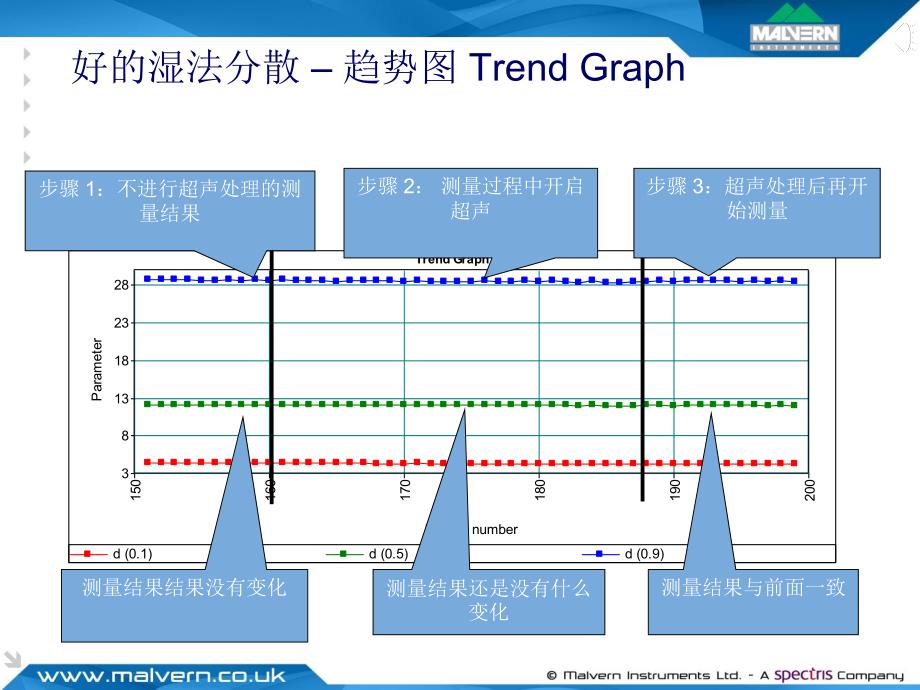 MS3000测量方法建立和日常维护_第4页