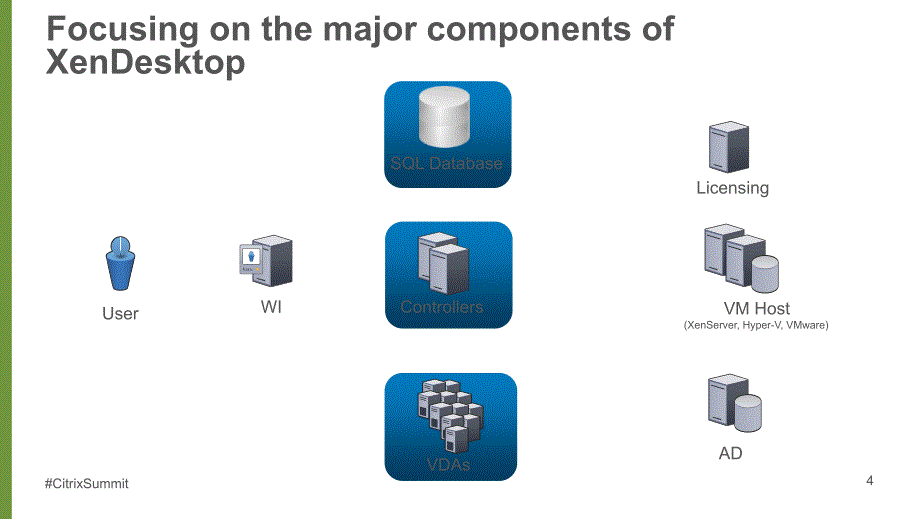 XenDesktop 故障分析和排查_第4页