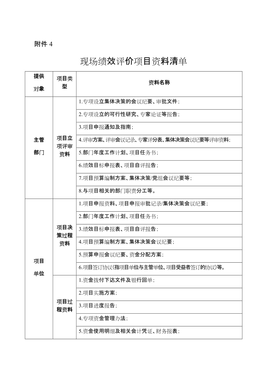 湖南现场绩效评价项目资料清单_第1页