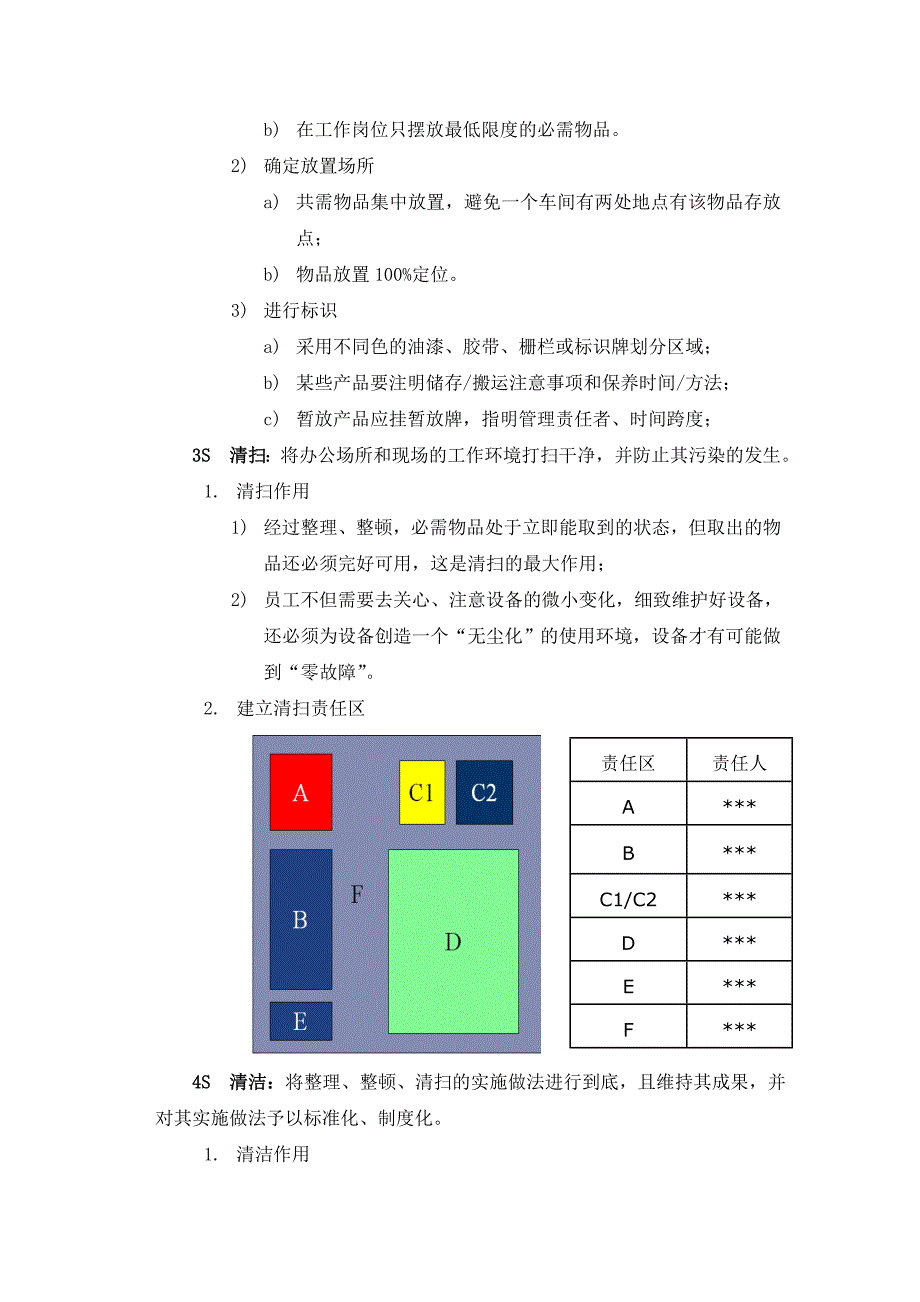 6S管理及推进方案(加强)_第4页