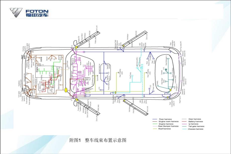 福田：线束设计规范_第3页