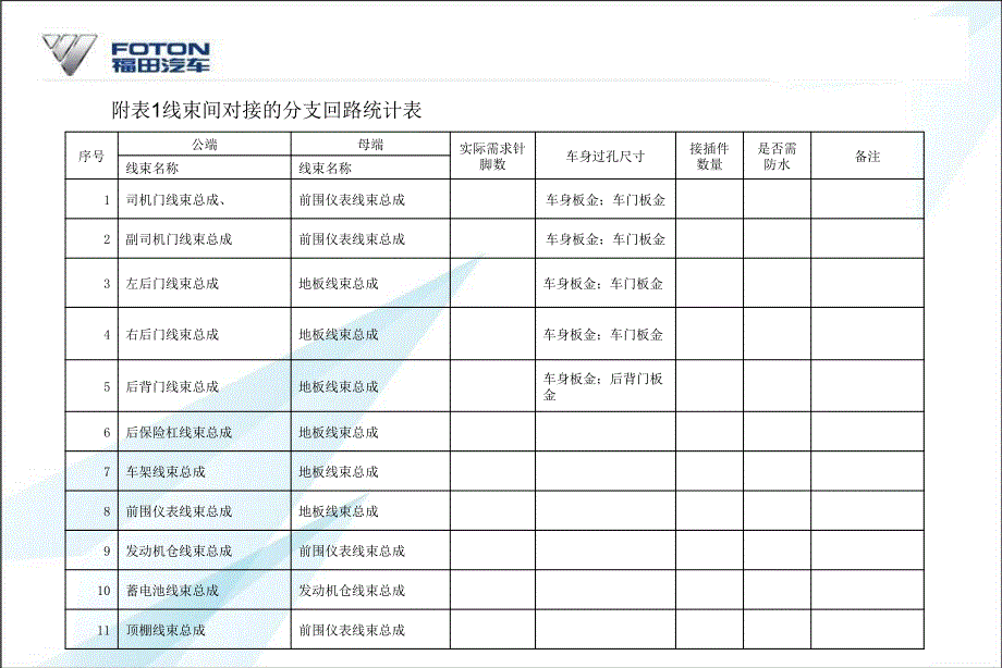 福田：线束设计规范_第4页