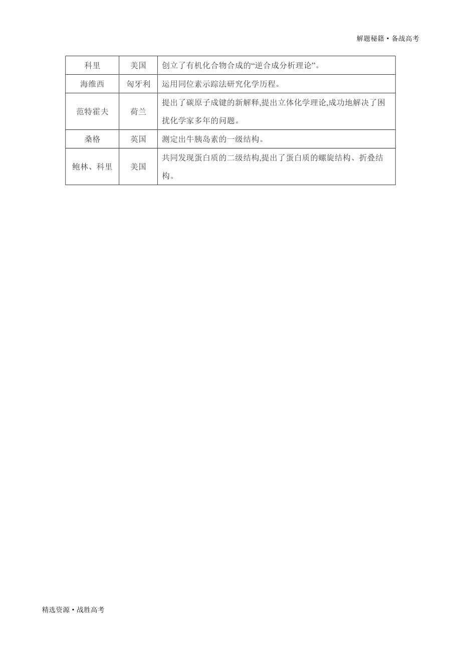 2020年高考化学必背知识：高中化学涉及到的科学家[解题秘籍]_第2页