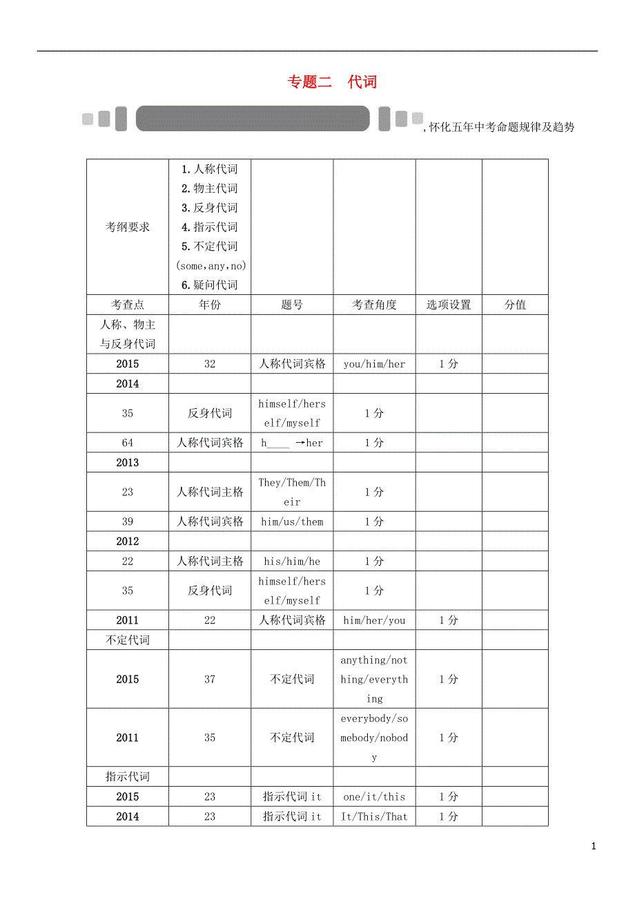 中考命题研究怀化中考英语语法突破二代词.doc_第1页