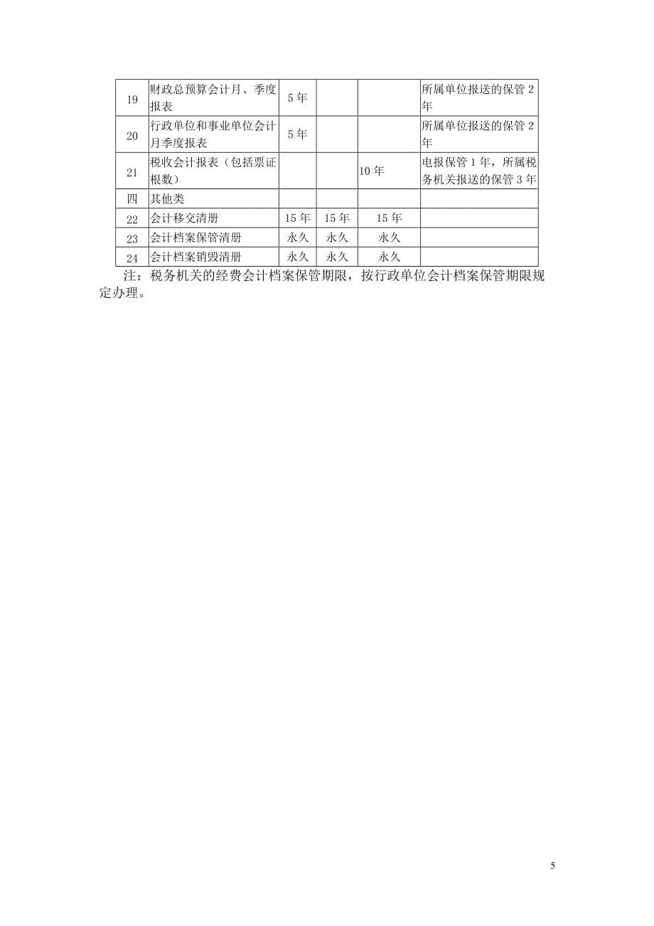 1998会计档案管理办法_第5页