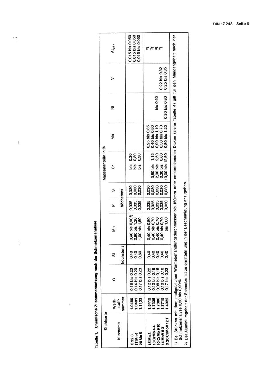 DIN 17243-1987 规定高温性能的压力容器用热轧可焊钢棒[摘录]_第5页