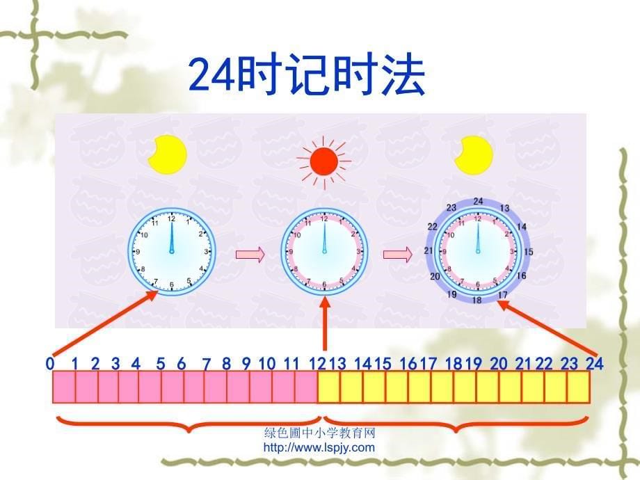 苏教版 24时记时法_第5页