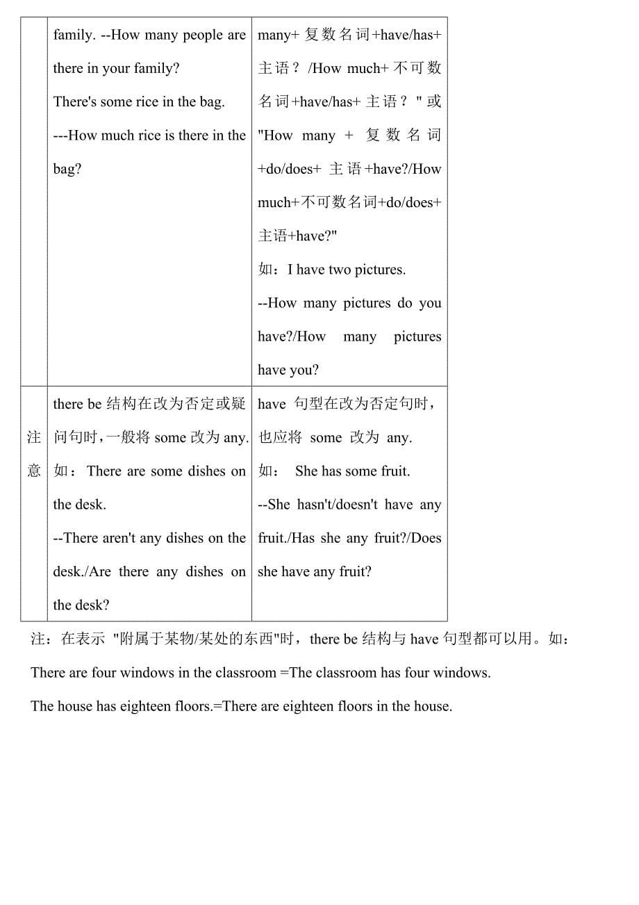 七级英语unit6知识点归纳仁爱.doc_第5页