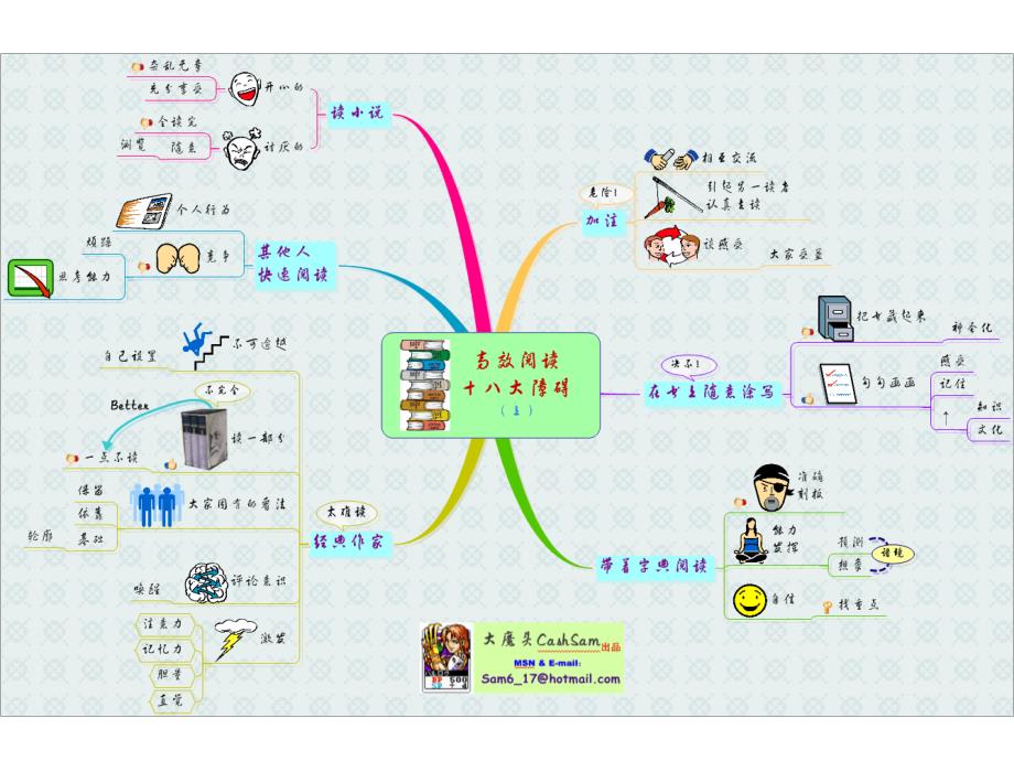 思维导图经典案例(发烧友精华版)讲解学习_第2页