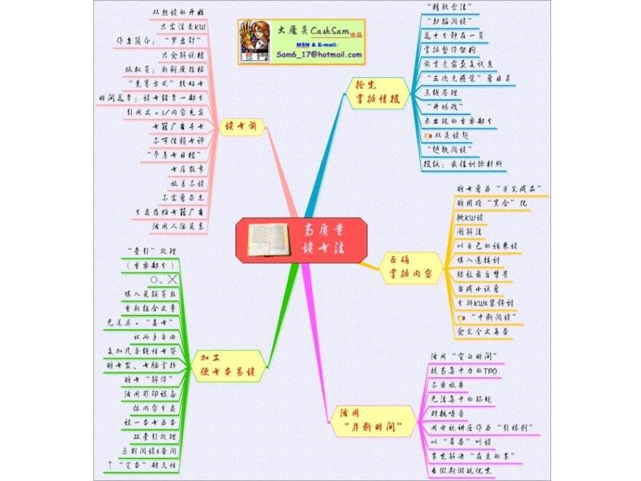 思维导图经典案例(发烧友精华版)讲解学习_第5页