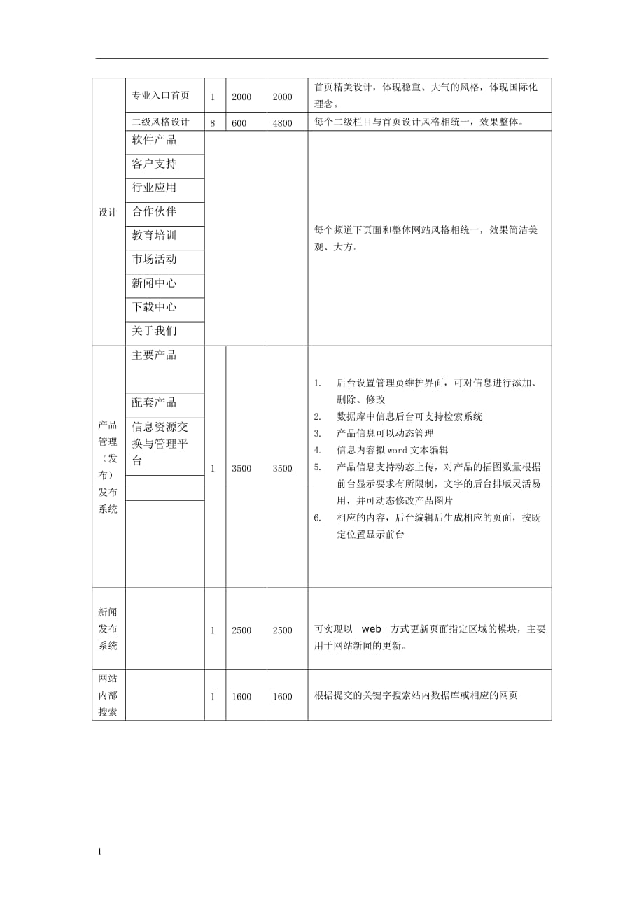 网站策划方案(报价)知识课件_第2页