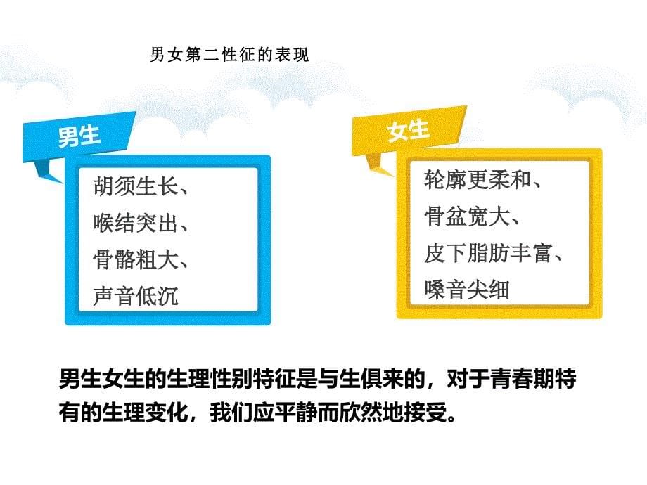 人教部编版道德与法治七年级下册 2.1 男生女生 精品课件(共29张PPT)_第5页