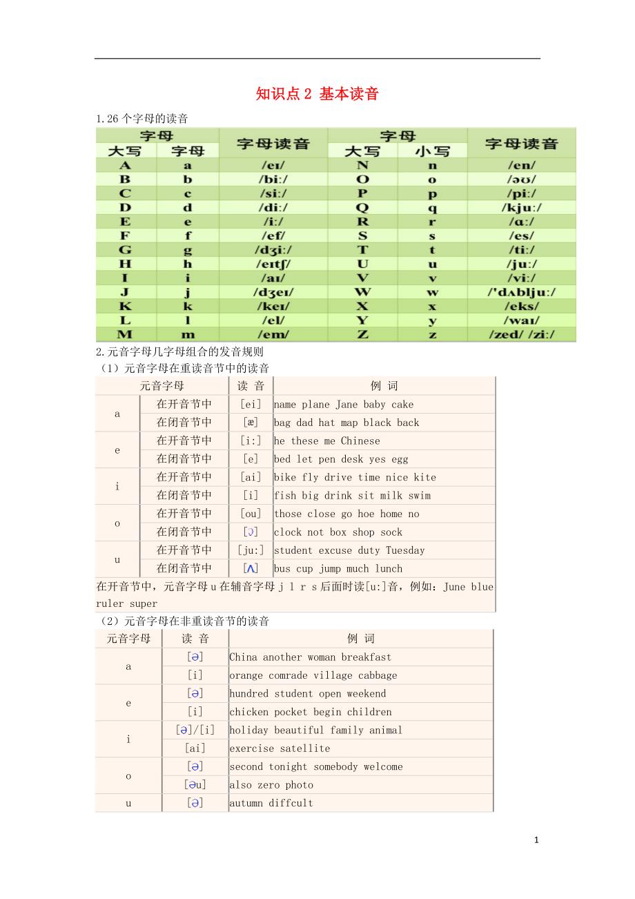 初中英语基础知识学考必备知识点2基本读音 1.doc_第1页