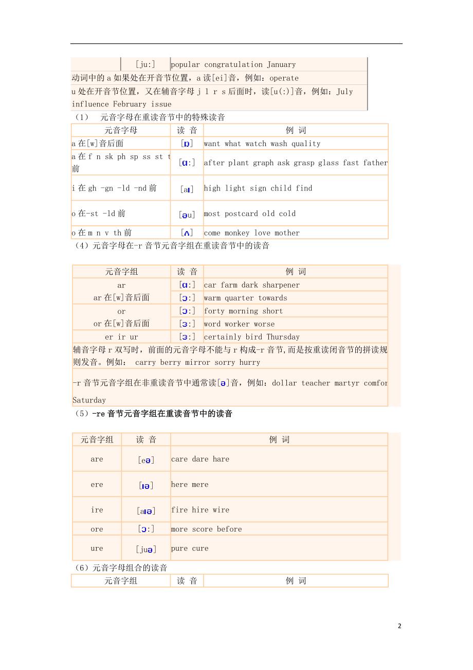 初中英语基础知识学考必备知识点2基本读音 1.doc_第2页