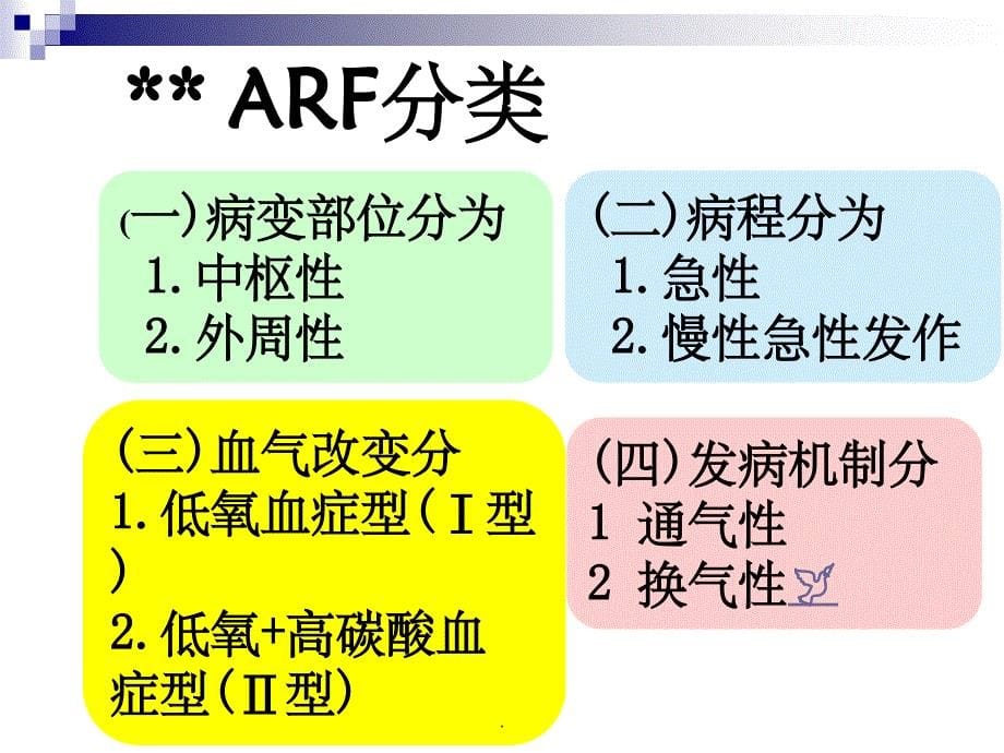 急性呼吸衰竭的原因及发病机制ppt课件_第5页