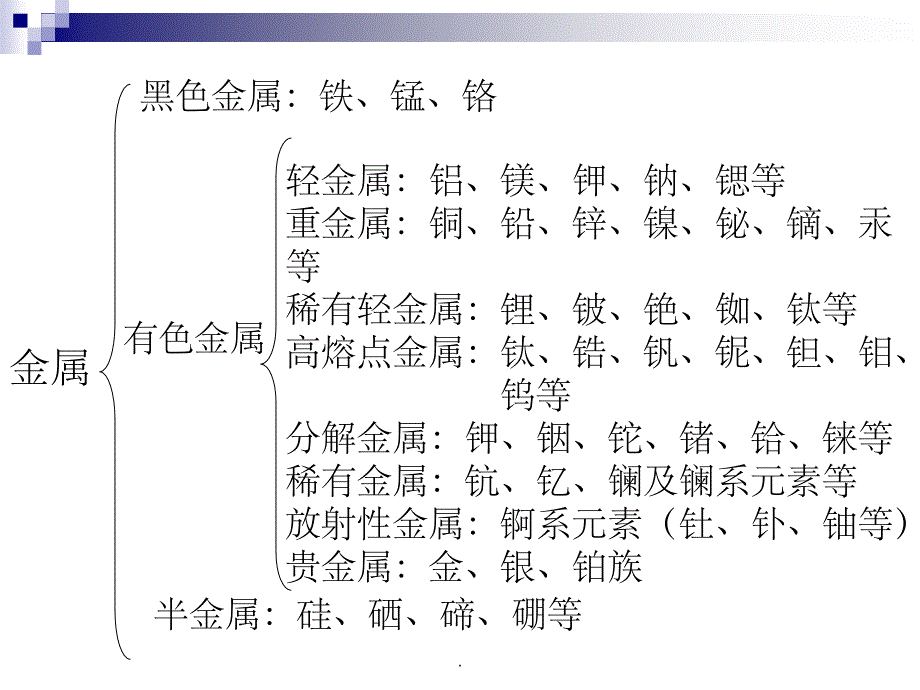 第章 首饰贵金属材料的基本性质ppt课件_第2页