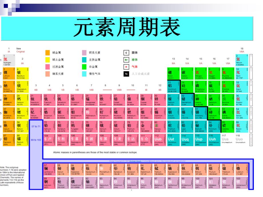 第章 首饰贵金属材料的基本性质ppt课件_第3页