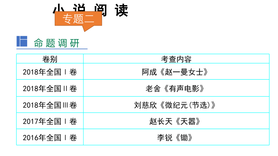 （2020年整理）高考语文新考案专题小说阅读PPT_第2页