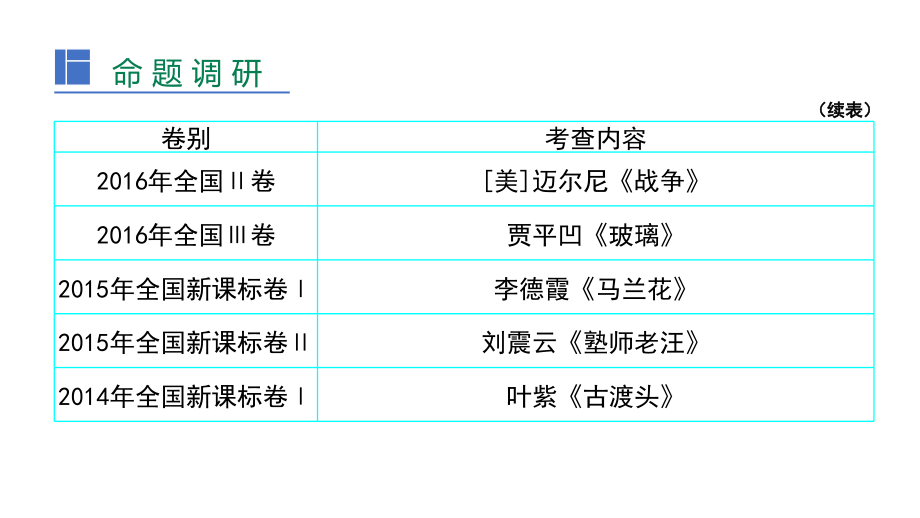 （2020年整理）高考语文新考案专题小说阅读PPT_第3页