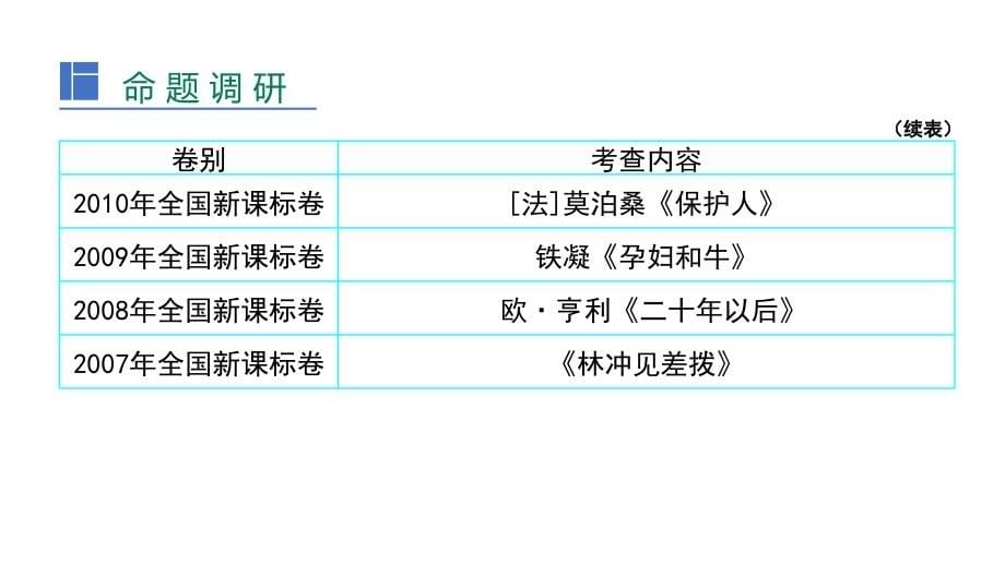 （2020年整理）高考语文新考案专题小说阅读PPT_第5页