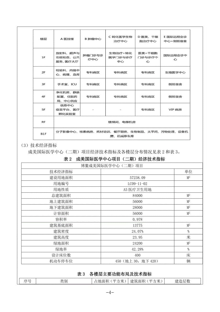 博鳌成美国际医学中心项目二期环评报告表_第5页