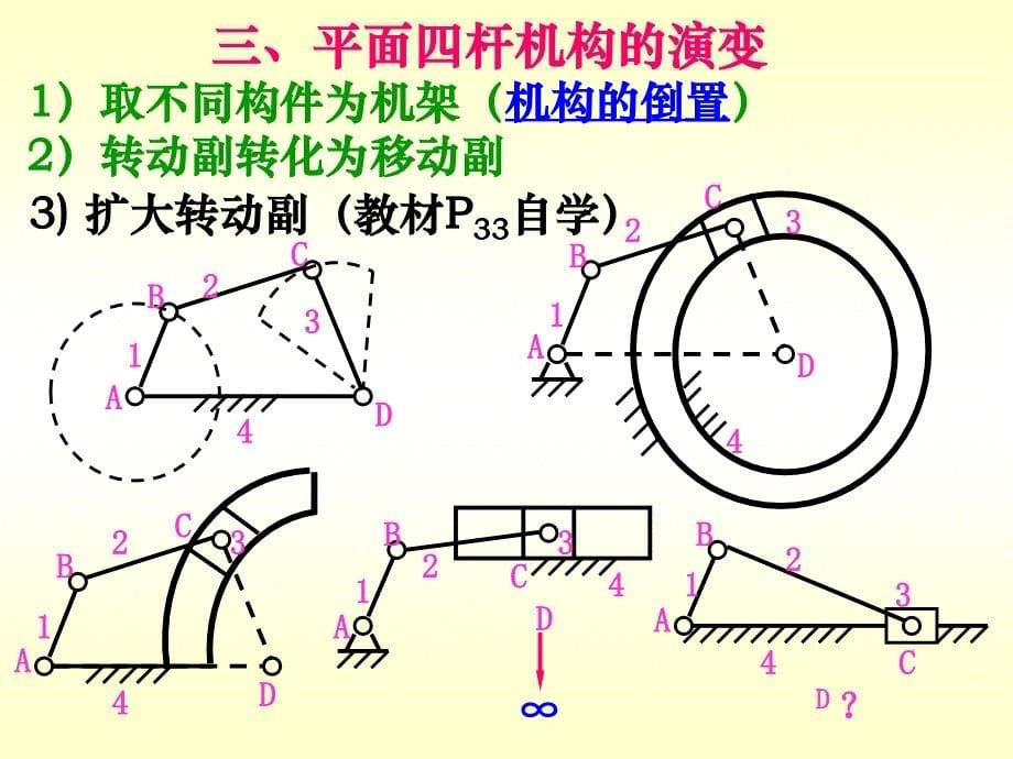 四连杆机构幻灯片课件_第5页